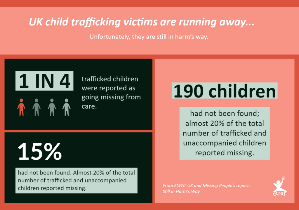 Child trafficking - Still in Harm's Way Trafficking